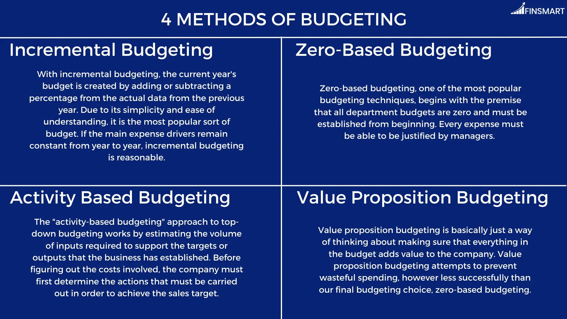 Incremental Budgeting FINSMART